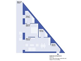 Swissôtel Poiana Brasov