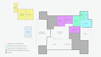 Villa Estrella Polar