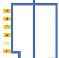 Hausboot in Boltenhagen