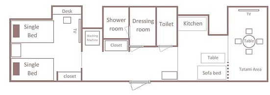 Minn Asakusa Kuramae Station