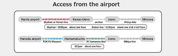 Sato san's Rest - Hostel