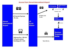 Kyotoya Tsuki no Yu Bettei