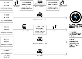 Kawaramachi Dormitory - Hostel