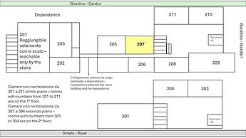 La Locanda del Notaio