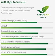 Coffee Fellows Hotel Dortmund