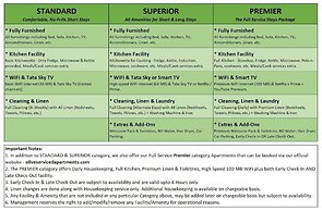 Olive Service Apartment Medanta Medicity